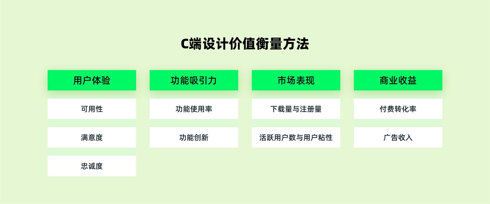 C端和B端的設(shè)計(jì)有何差異？7個(gè)章節(jié)深度分析！