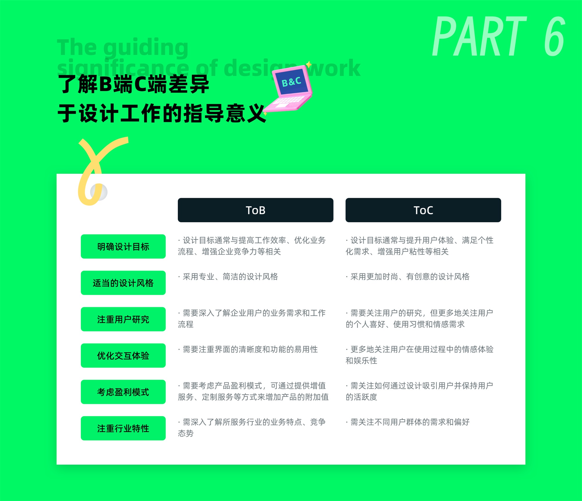 C端和B端的設(shè)計(jì)有何差異？7個(gè)章節(jié)深度分析！