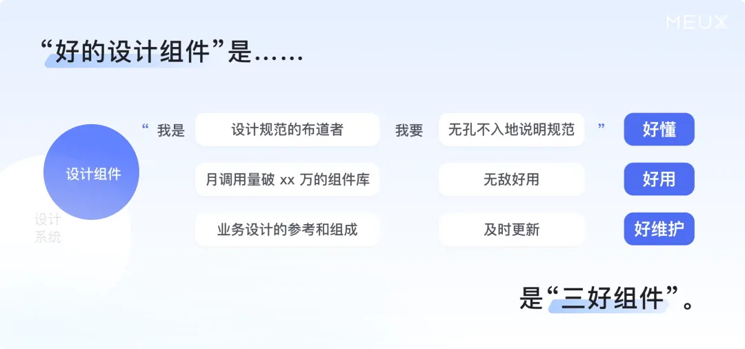 掌握這個萬能思路，再復(fù)雜的設(shè)計組件庫都能搭建！