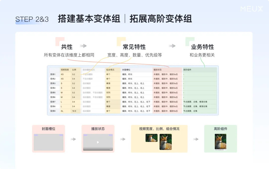 掌握這個萬能思路，再復(fù)雜的設(shè)計組件庫都能搭建！