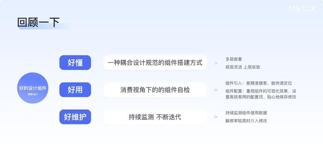 掌握這個萬能思路，再復(fù)雜的設(shè)計組件庫都能搭建！