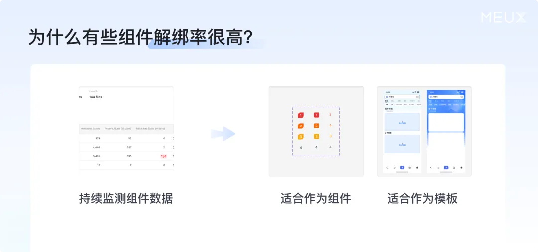 掌握這個萬能思路，再復(fù)雜的設(shè)計組件庫都能搭建！