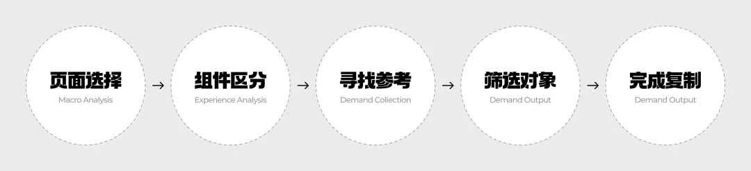 作品沒設(shè)計感怎么提升？1%的人才會這個訓(xùn)練方法！