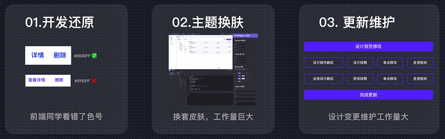 7年經(jīng)驗總結(jié)！從4個方面聊聊UI設(shè)計規(guī)范