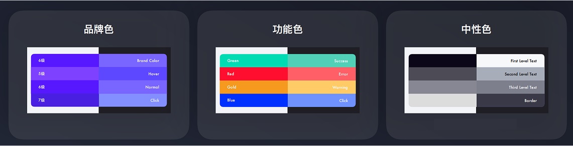 7年經(jīng)驗總結(jié)！從4個方面聊聊UI設(shè)計規(guī)范