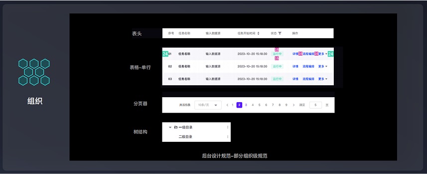 7年經(jīng)驗總結(jié)！從4個方面聊聊UI設(shè)計規(guī)范