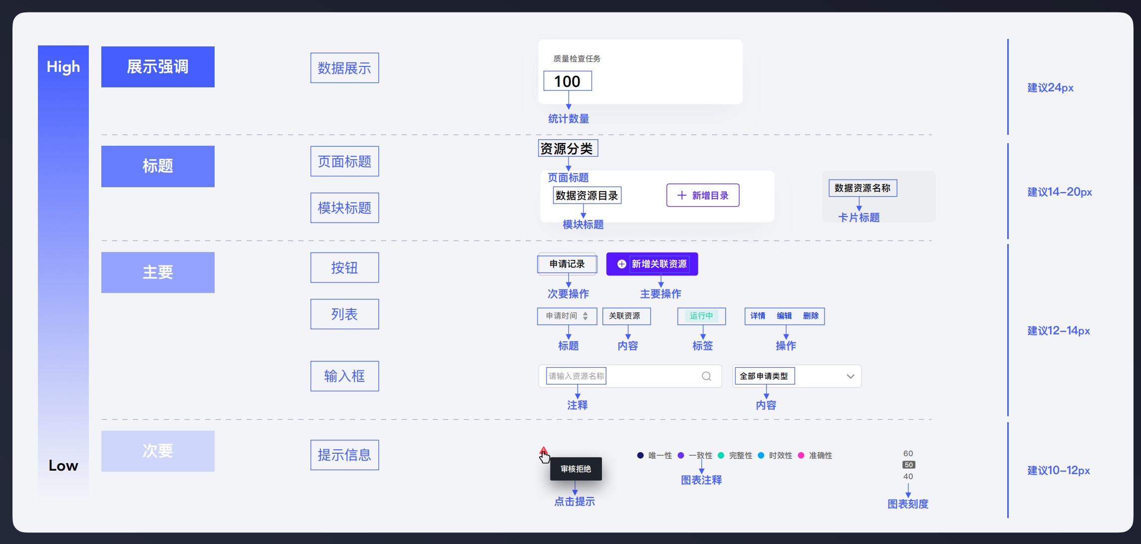7年經(jīng)驗總結(jié)！從4個方面聊聊UI設(shè)計規(guī)范