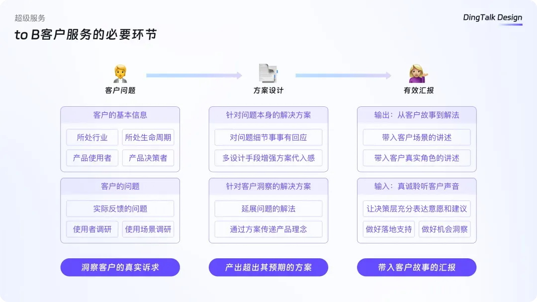 2025年B端設(shè)計有哪些趨勢？我總結(jié)了這4個！