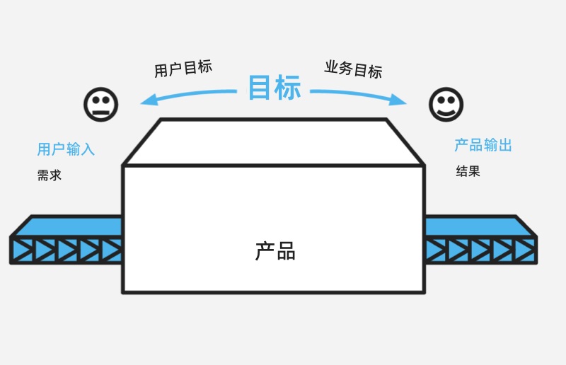 大廠出品！如何用4步快速建立產(chǎn)品度量體系？