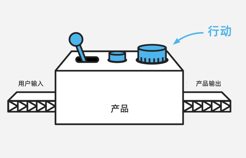 大廠出品！如何用4步快速建立產(chǎn)品度量體系？