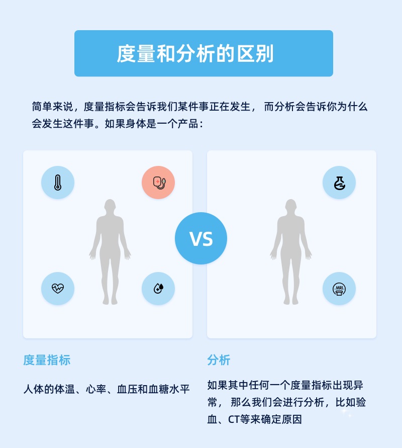 大廠出品！如何用4步快速建立產(chǎn)品度量體系？