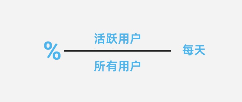 大廠出品！如何用4步快速建立產(chǎn)品度量體系？
