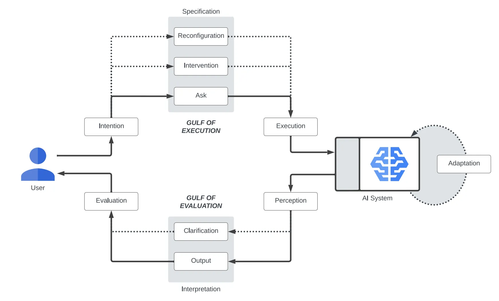 AI 正在重塑 UI 和體驗，這場變革才剛剛開始