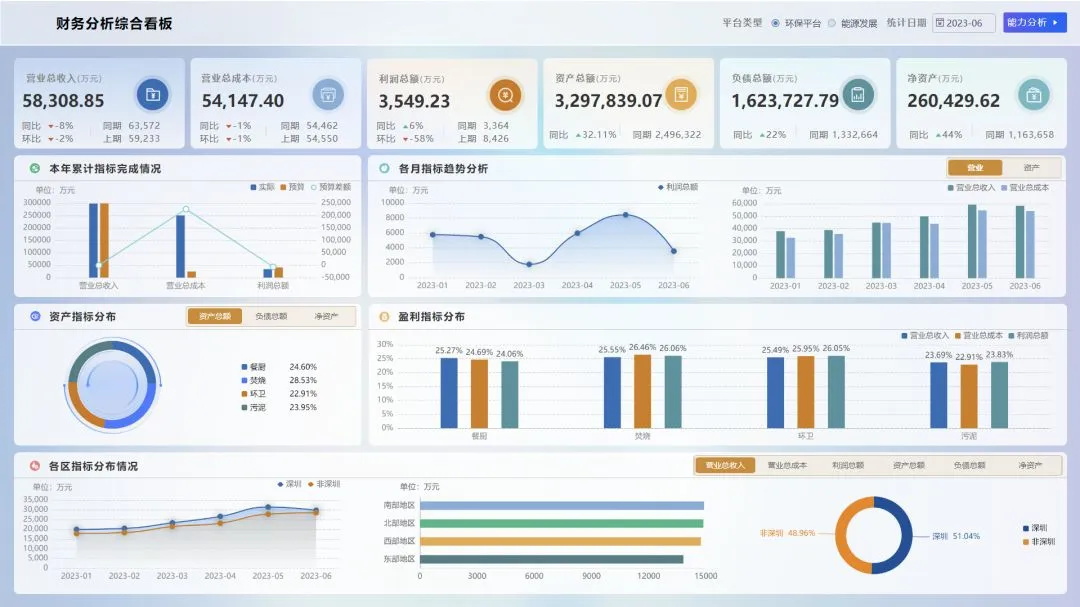 2025最新版！UI設(shè)計(jì)中的B端和C端有哪些差異？