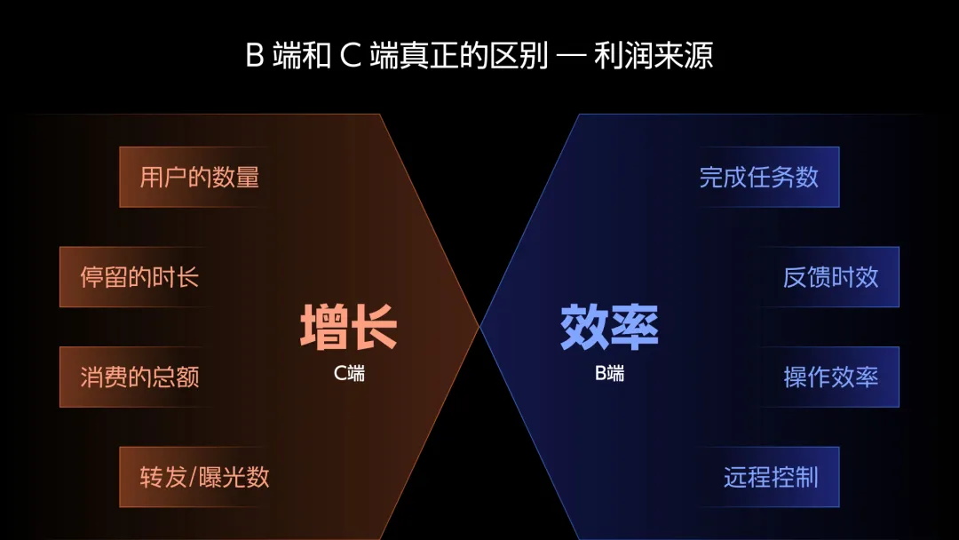 2025最新版！UI設(shè)計(jì)中的B端和C端有哪些差異？
