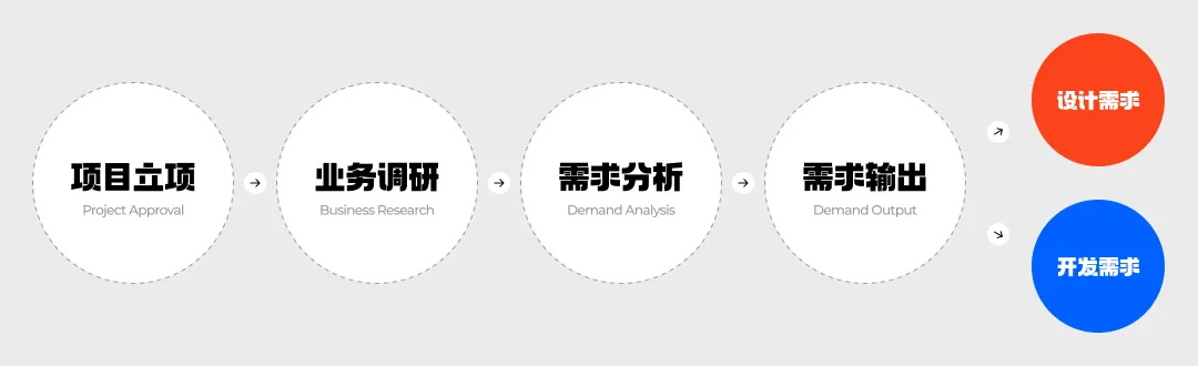 總監(jiān)級干貨！3個章節(jié)幫你完全掌握B端設計師的工作內容