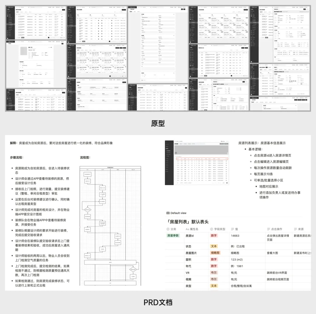 總監(jiān)級干貨！3個章節(jié)幫你完全掌握B端設計師的工作內容