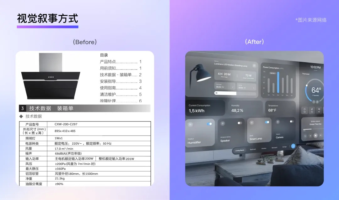 釘釘重磅出品！2025 B端設(shè)計趨勢：品牌物料系統(tǒng)設(shè)計