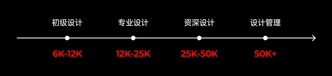 從入行到發(fā)展！2025年B端設(shè)計(jì)師通關(guān)建議