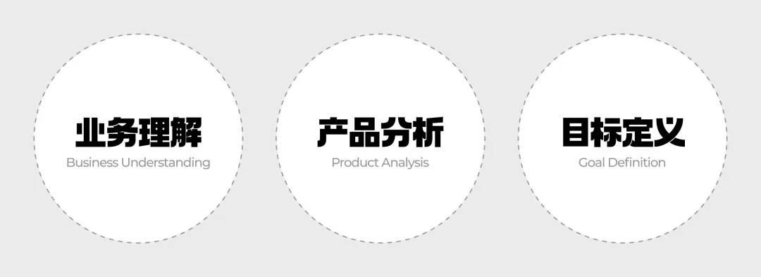 從入行到發(fā)展！2025年B端設(shè)計(jì)師通關(guān)建議