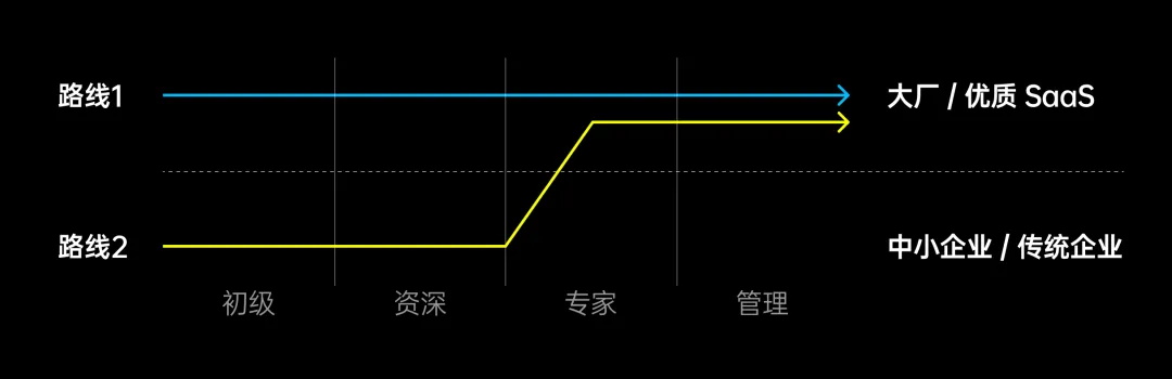 從入行到發(fā)展！2025年B端設(shè)計(jì)師通關(guān)建議