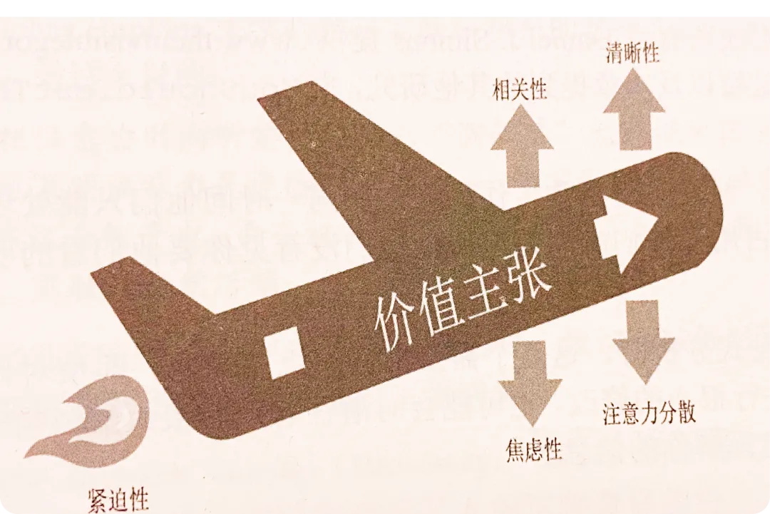 轉(zhuǎn)化率翻倍秘訣！大廠都在用的LIFT模型6大黃金法則