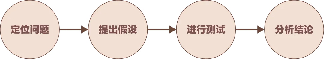 轉(zhuǎn)化率翻倍秘訣！大廠都在用的LIFT模型6大黃金法則