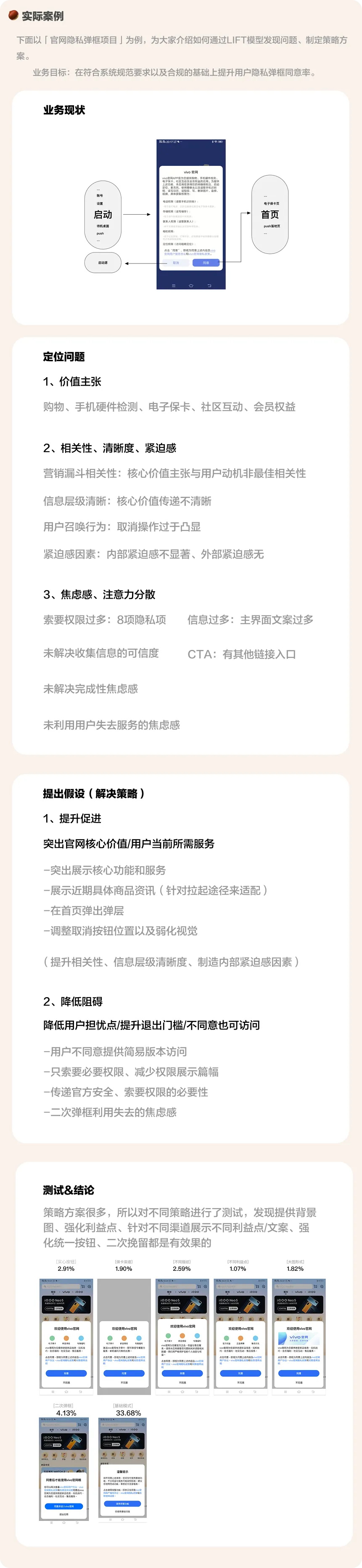 轉(zhuǎn)化率翻倍秘訣！大廠都在用的LIFT模型6大黃金法則