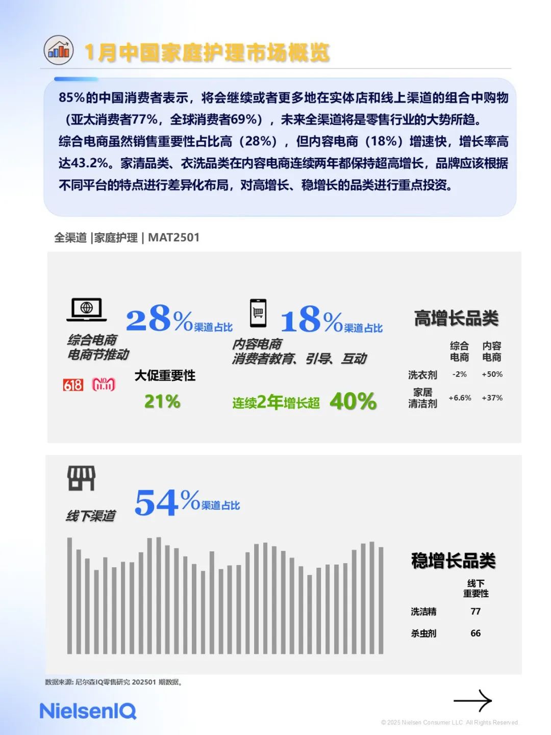 2025年1月快消市場(chǎng)洞察速覽（圖6）