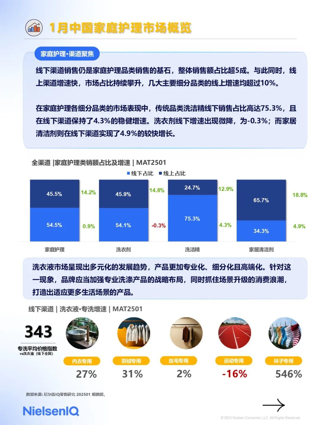 2025年1月快消市場(chǎng)洞察速覽（圖5）