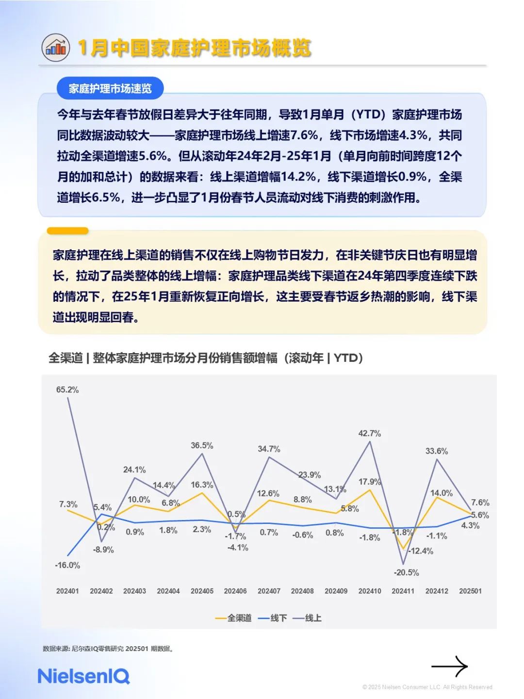 2025年1月快消市場(chǎng)洞察速覽（圖4）