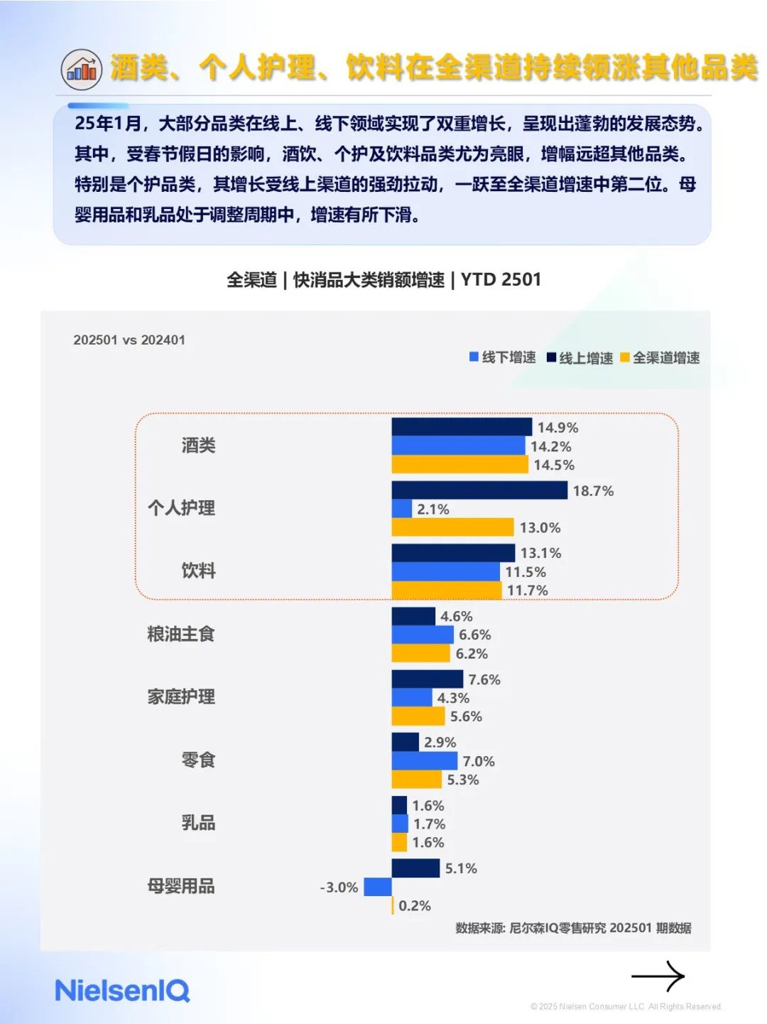 2025年1月快消市場(chǎng)洞察速覽（圖3）