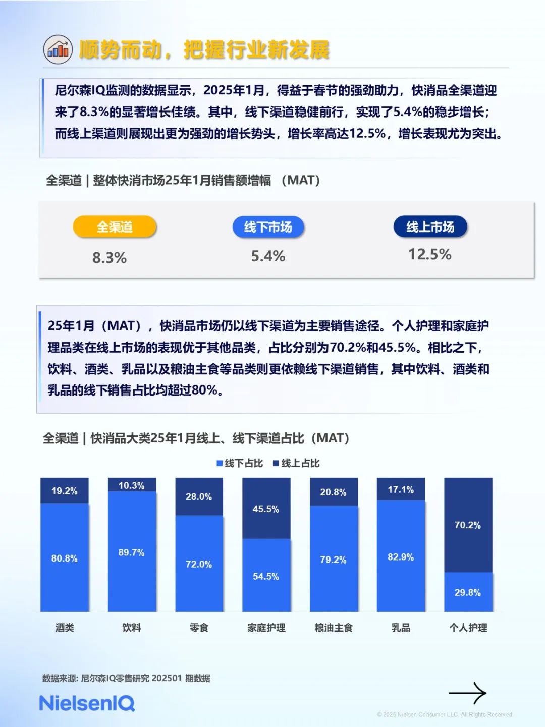2025年1月快消市場(chǎng)洞察速覽（圖2）