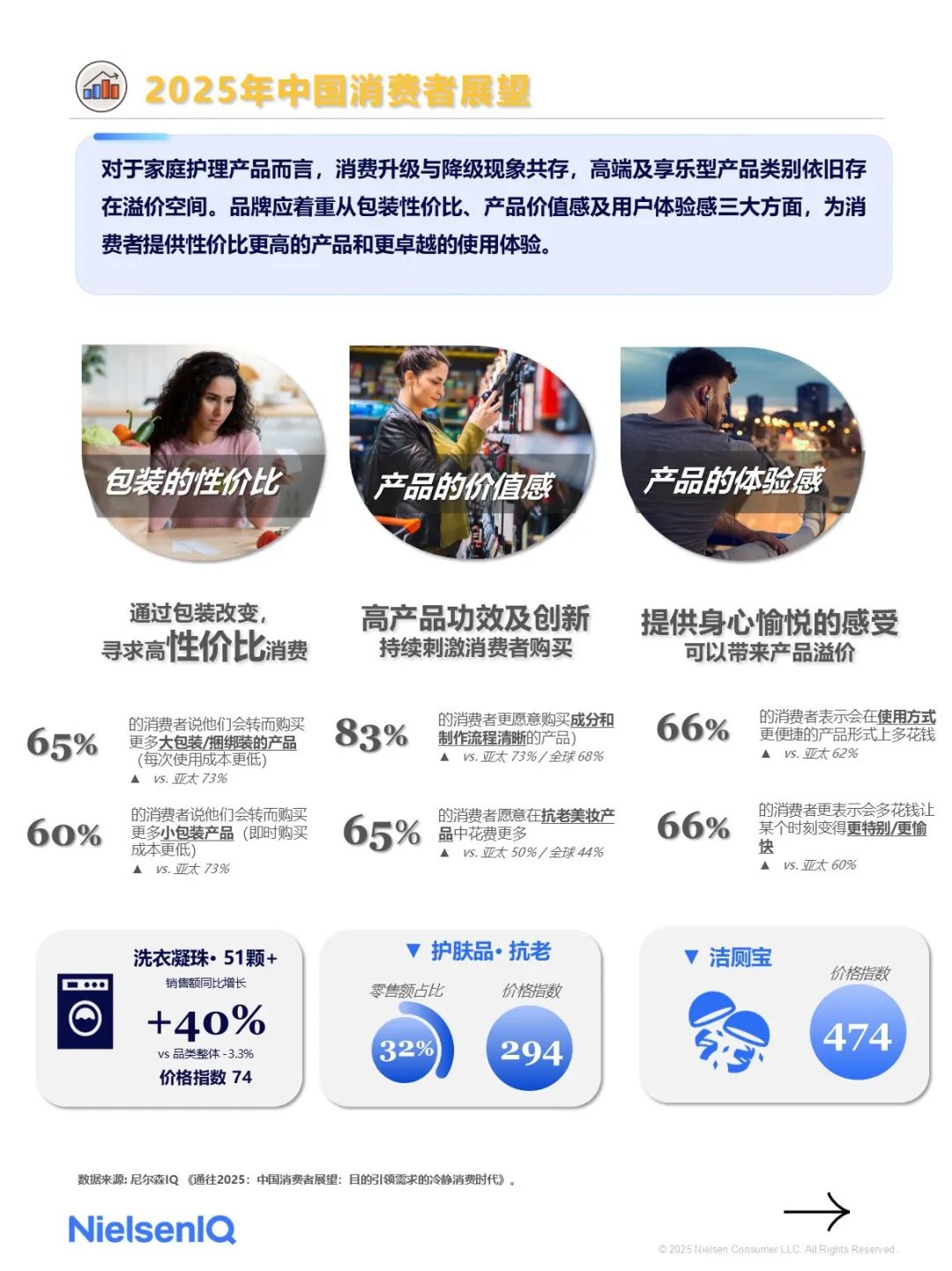2025年1月快消市場(chǎng)洞察速覽（圖7）