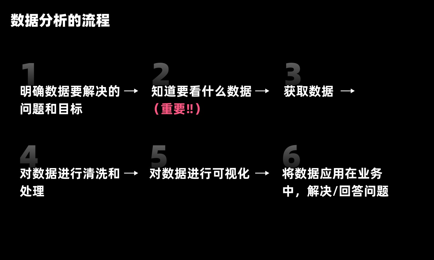 用5個(gè)章節(jié)，幫你掌握設(shè)計(jì)師數(shù)據(jù)分析基礎(chǔ)