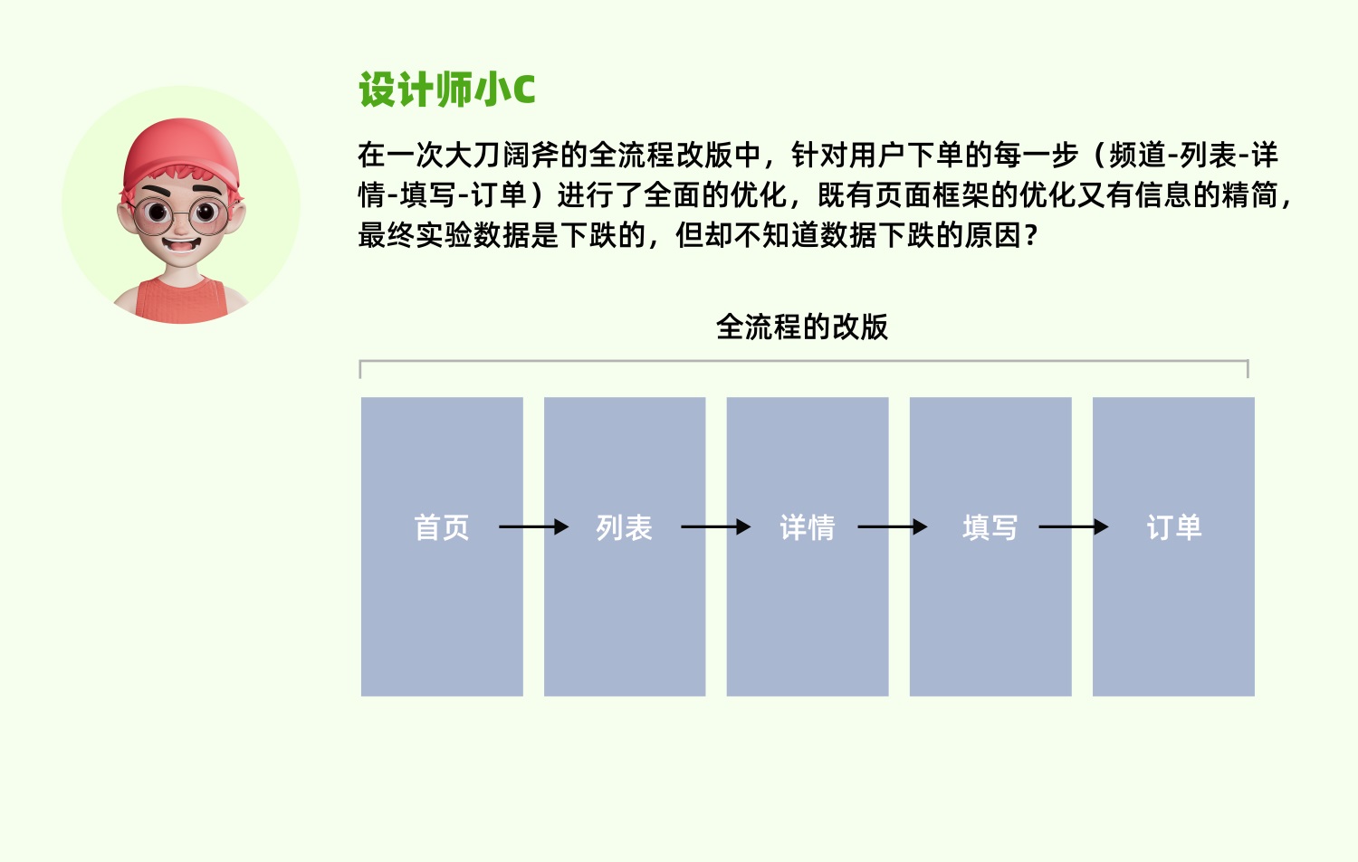 用5個(gè)章節(jié)，幫你掌握設(shè)計(jì)師數(shù)據(jù)分析基礎(chǔ)