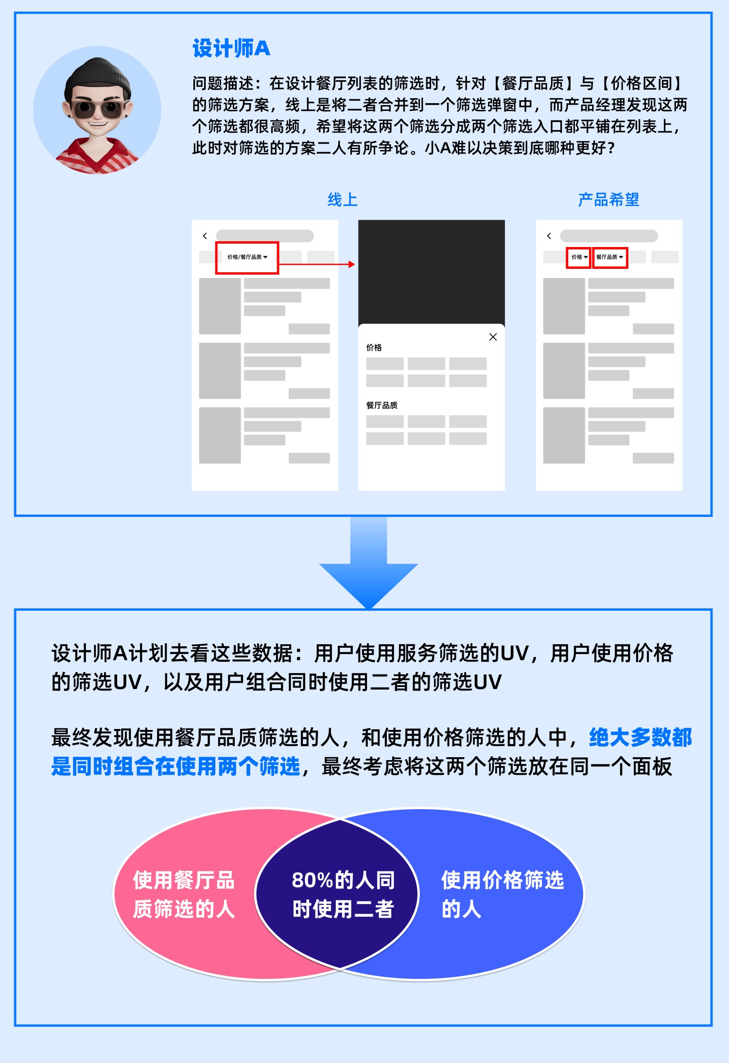 用5個(gè)章節(jié)，幫你掌握設(shè)計(jì)師數(shù)據(jù)分析基礎(chǔ)