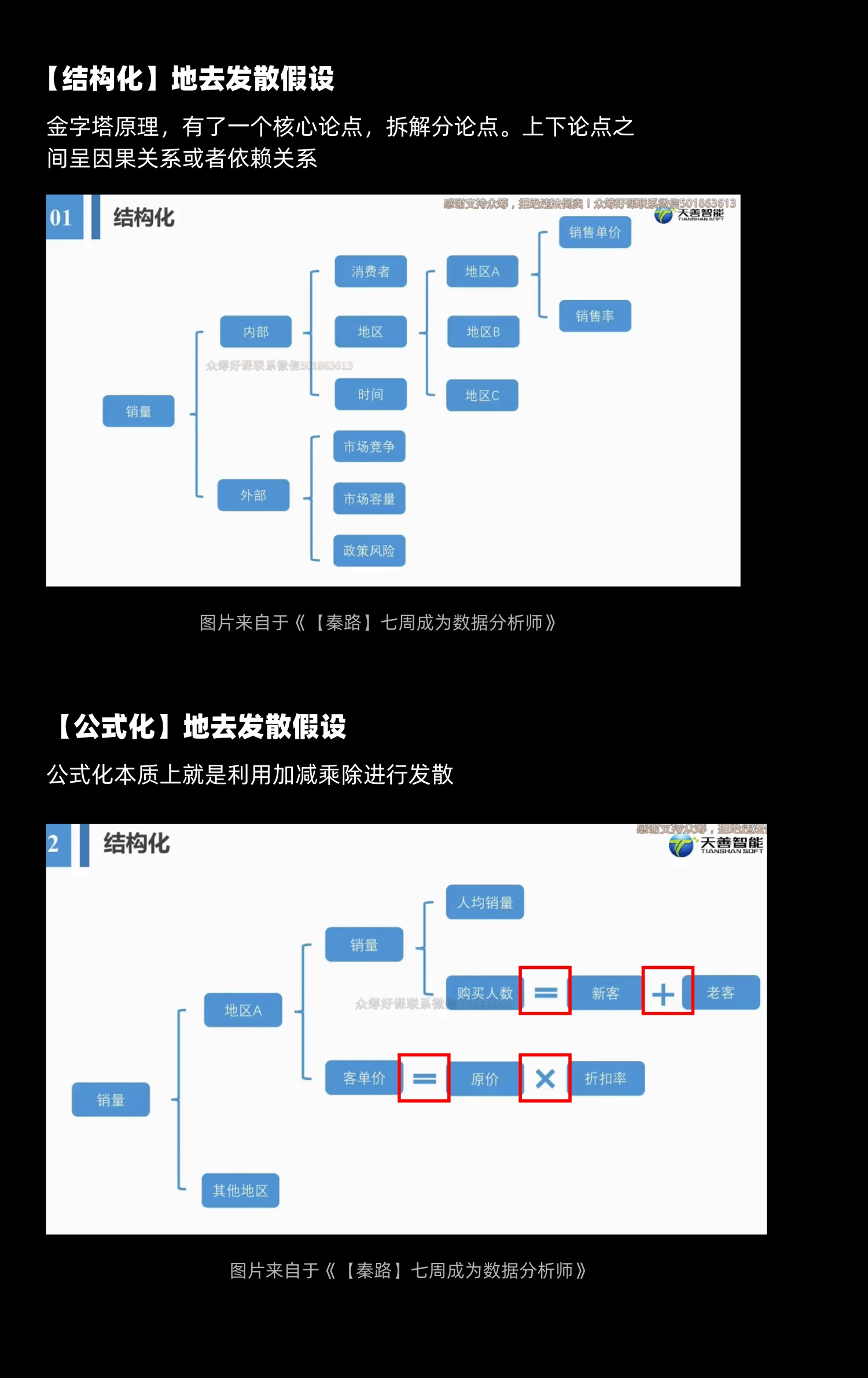 用5個(gè)章節(jié)，幫你掌握設(shè)計(jì)師數(shù)據(jù)分析基礎(chǔ)