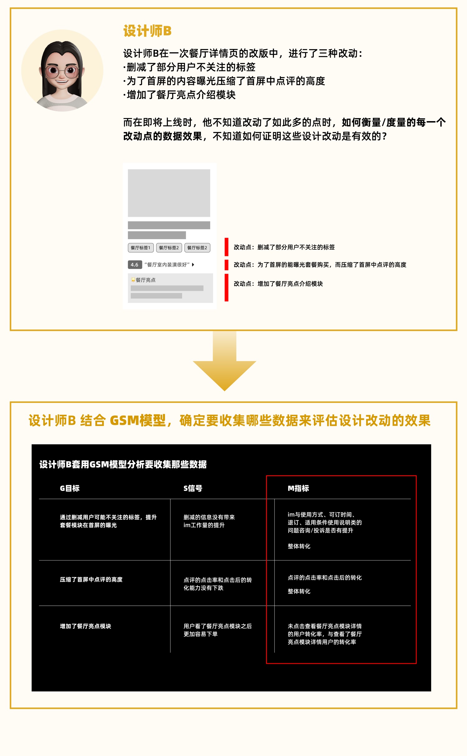 用5個(gè)章節(jié)，幫你掌握設(shè)計(jì)師數(shù)據(jù)分析基礎(chǔ)