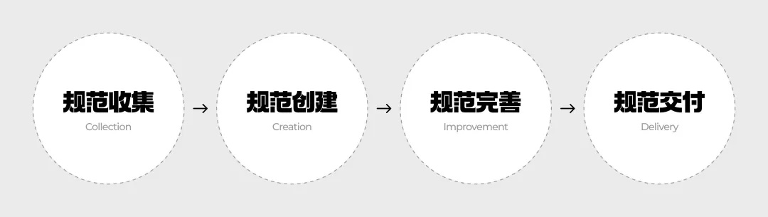 都用現(xiàn)成組件庫，B端設計師還怎么做設計？