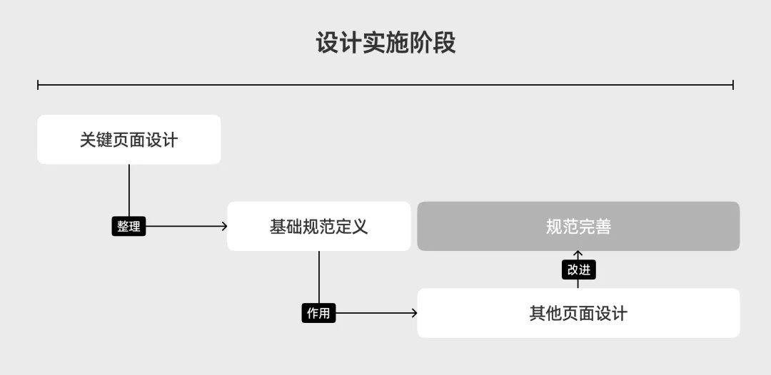 都用現(xiàn)成組件庫，B端設計師還怎么做設計？