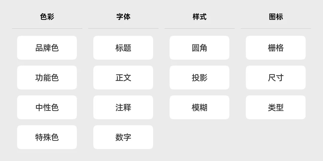 都用現(xiàn)成組件庫，B端設計師還怎么做設計？