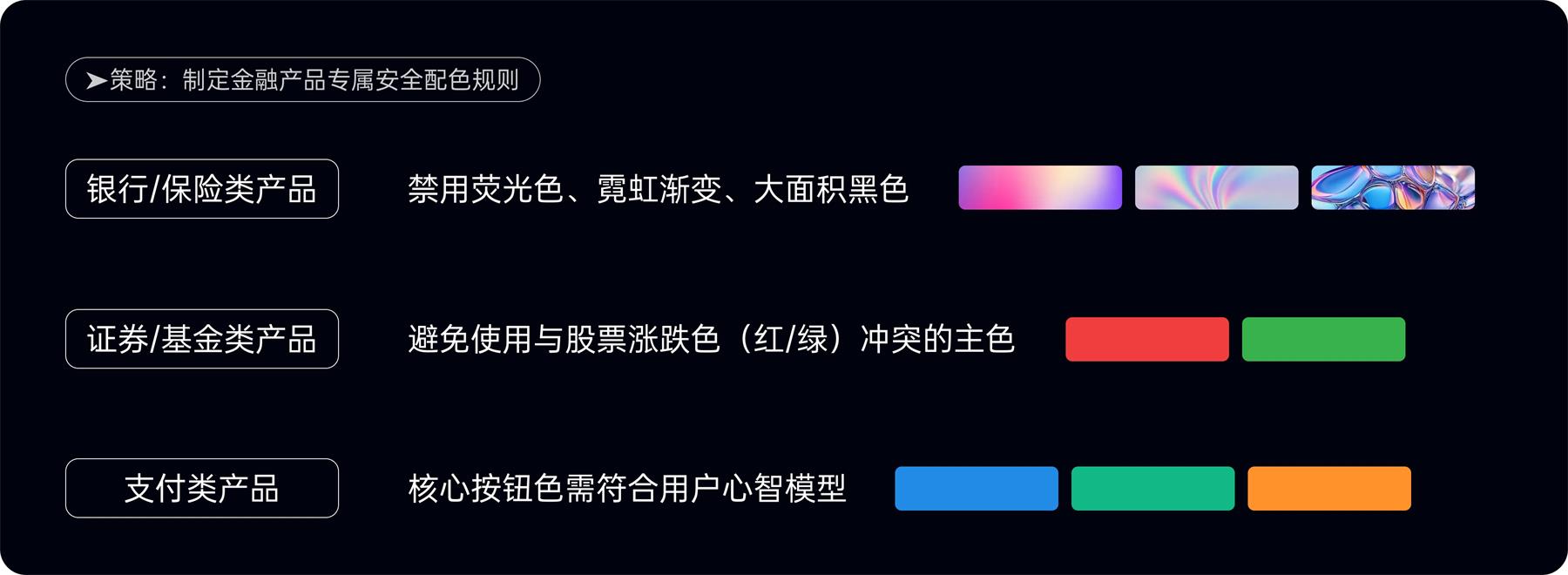 附自查清單！金融類(lèi)設(shè)計(jì)的5大高風(fēng)險(xiǎn)配色雷區(qū)