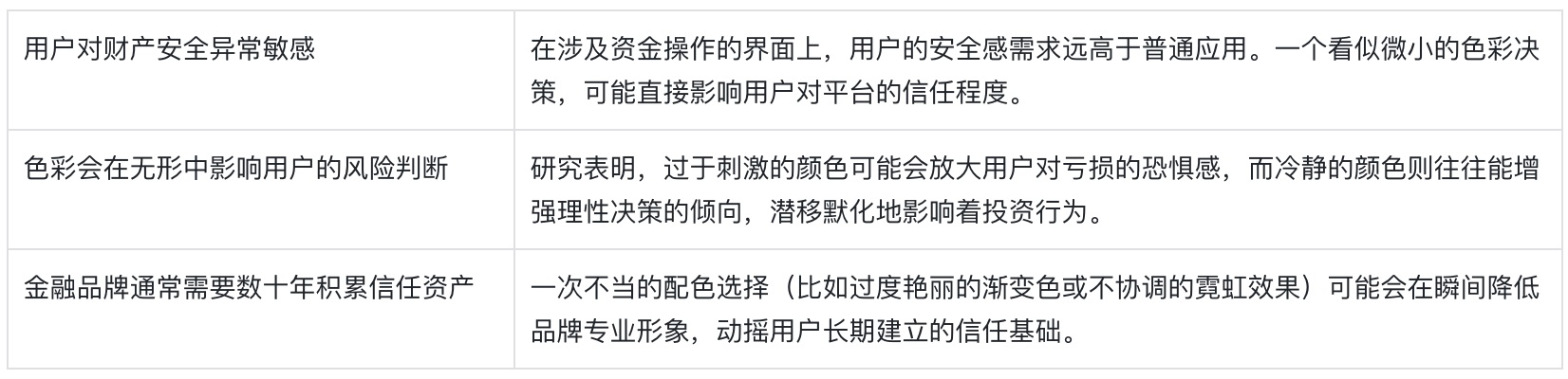 附自查清單！金融類(lèi)設(shè)計(jì)的5大高風(fēng)險(xiǎn)配色雷區(qū)