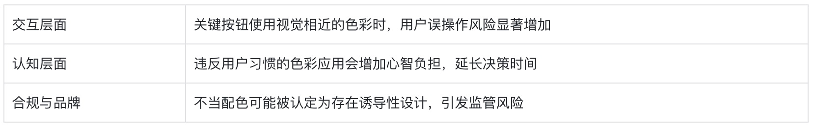 附自查清單！金融類(lèi)設(shè)計(jì)的5大高風(fēng)險(xiǎn)配色雷區(qū)