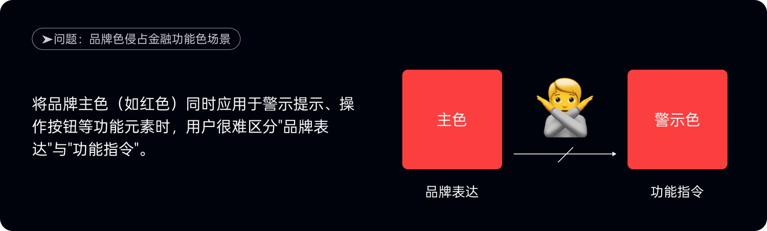 附自查清單！金融類(lèi)設(shè)計(jì)的5大高風(fēng)險(xiǎn)配色雷區(qū)