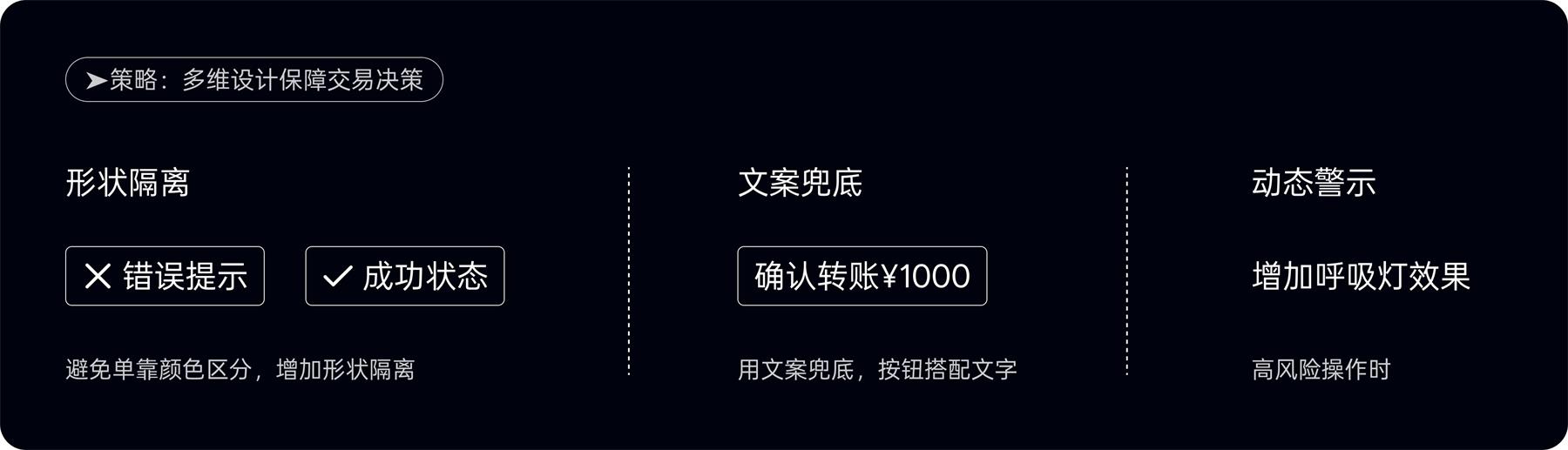 附自查清單！金融類(lèi)設(shè)計(jì)的5大高風(fēng)險(xiǎn)配色雷區(qū)