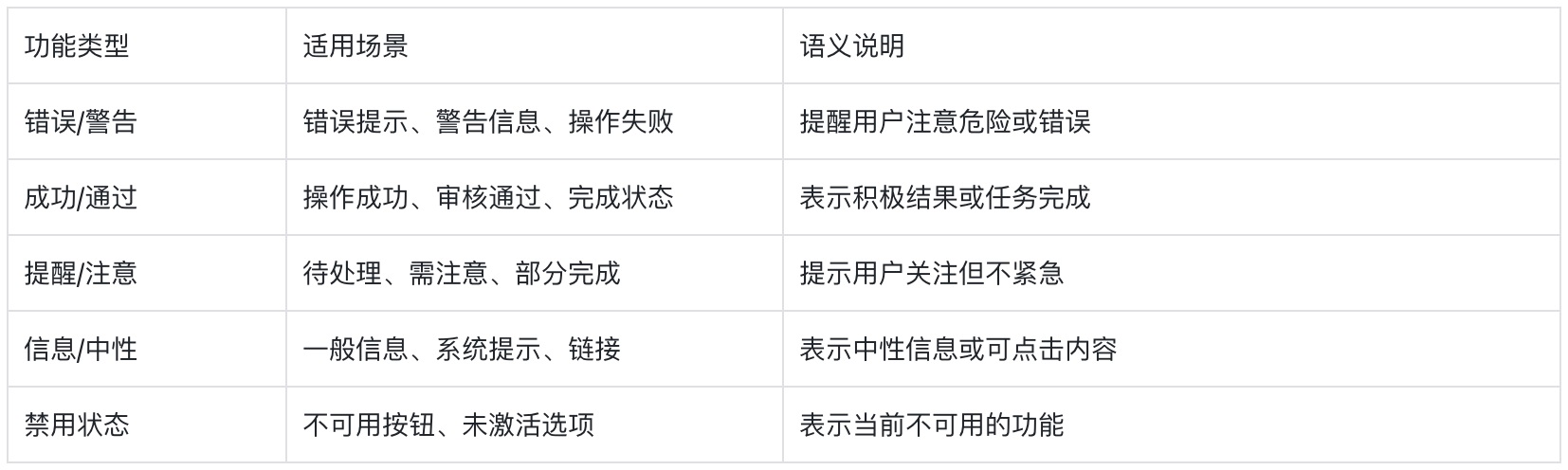 附自查清單！金融類(lèi)設(shè)計(jì)的5大高風(fēng)險(xiǎn)配色雷區(qū)