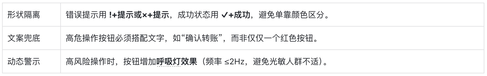 附自查清單！金融類(lèi)設(shè)計(jì)的5大高風(fēng)險(xiǎn)配色雷區(qū)