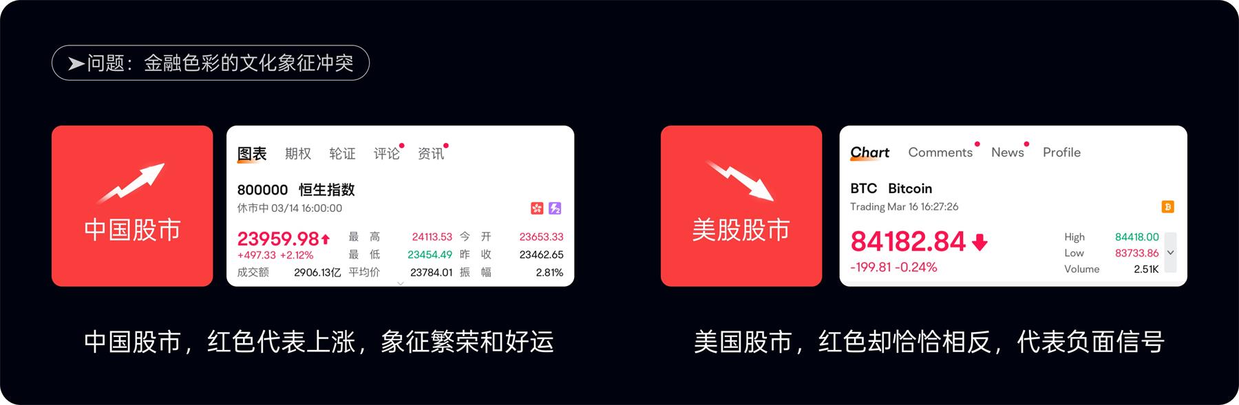 附自查清單！金融類(lèi)設(shè)計(jì)的5大高風(fēng)險(xiǎn)配色雷區(qū)